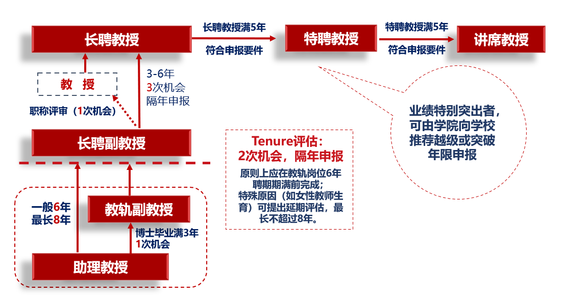 麻豆社